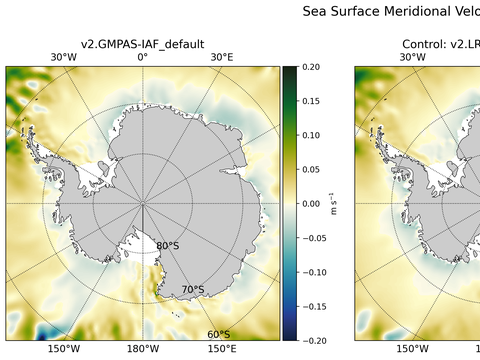 Antarctic Meridional Velocity