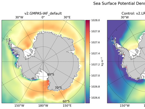 Antarctic Potential Density