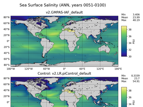 Global Argo Salinity