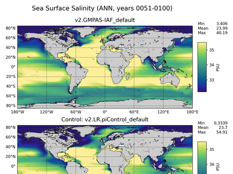 Global Salinity