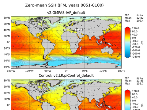 Global Sea Surface Height