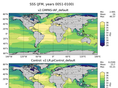 Global Sea Surface Salinity