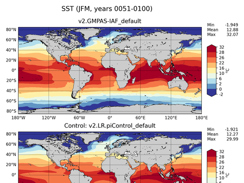 Global Sea Surface Temperature