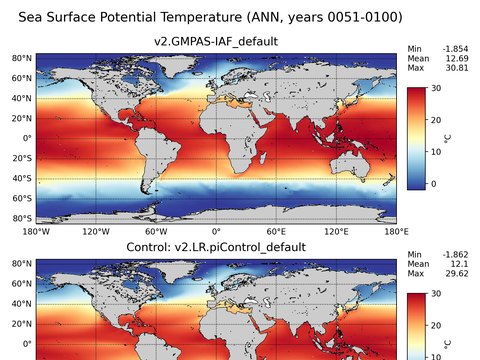 Global Argo Potential Temperature