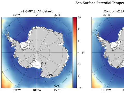 Antarctic Potential Temperature