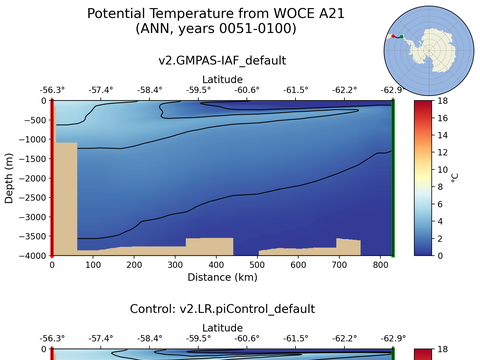 WOCE Transects