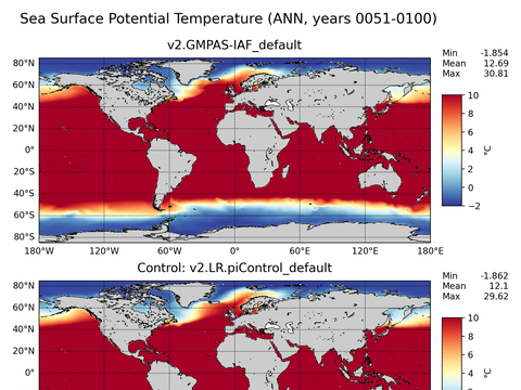 Global Potential Temperature