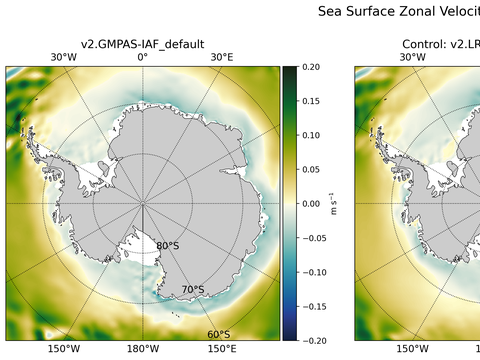 Antarctic Zonal Velocity