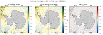 ANN Meridional Velocity