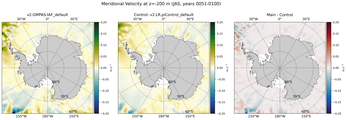 JAS Meridional Velocity