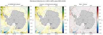JFM Meridional Velocity
