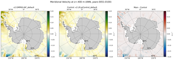 ANN Meridional Velocity