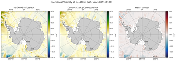 JAS Meridional Velocity