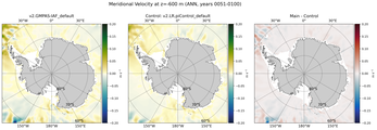 ANN Meridional Velocity