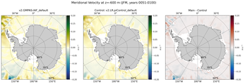JFM Meridional Velocity