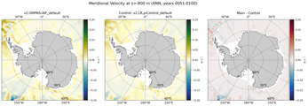 ANN Meridional Velocity