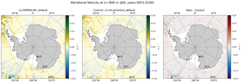 JAS Meridional Velocity