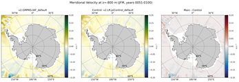 JFM Meridional Velocity