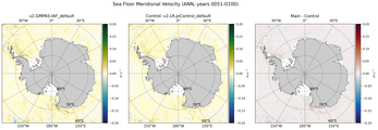 ANN Meridional Velocity