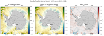 ANN Meridional Velocity