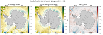 JAS Meridional Velocity
