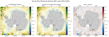 JFM Meridional Velocity