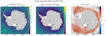 JFM Mixed Layer Depth