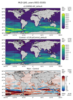 JAS Mean Mixed-Layer Depth