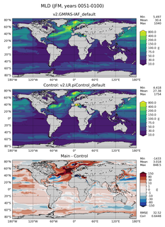 JFM Mean Mixed-Layer Depth