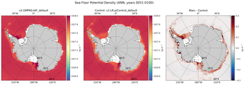 ANN Potential Density