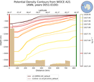 ANN Potential Density Contours from WOCE A21 ANN