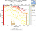 ANN Potential Density Contours from WOCE A23 ANN