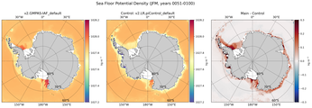 JFM Potential Density