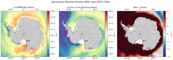 ANN Potential Density