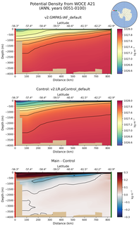 ANN Potential Density from WOCE A21 ANN