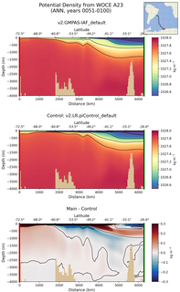 ANN Potential Density from WOCE A23 ANN