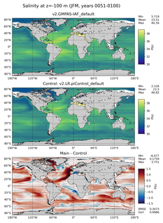 JFM Model Salinity compared with Argo observations