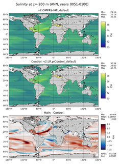ANN Model Salinity compared with Argo observations