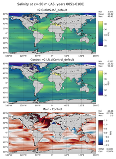 JAS Model Salinity compared with Argo observations