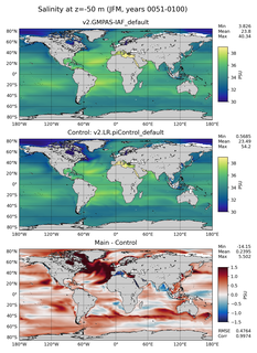 JFM Model Salinity compared with Argo observations