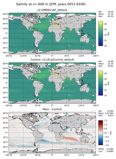 JFM Model Salinity compared with Argo observations