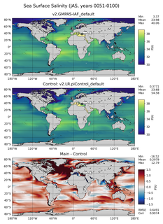JAS Model Salinity compared with Argo observations
