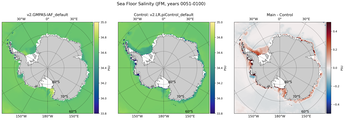 JFM Salinity