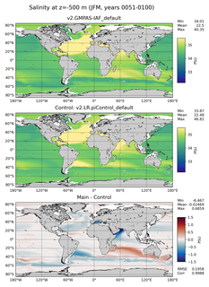 JFM Salinity