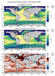 ANN Salinity
