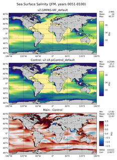 JFM Salinity