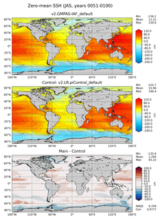 JAS Mean Sea Surface Height