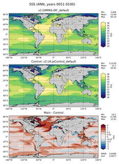 ANN Mean Sea Surface Salinity