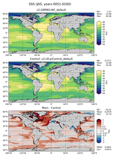 JAS Mean Sea Surface Salinity