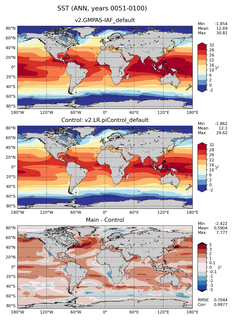 ANN Mean Sea Surface Temperature
